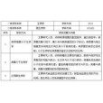 微生物學專業 微生物學專業