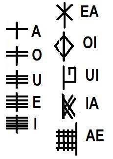 歐格姆元音字母
