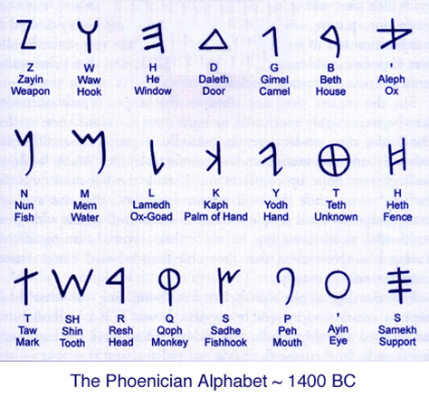 原始迦南字母