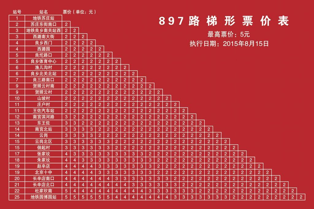 北京公交897路 北京公交897路