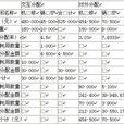 應交稅費