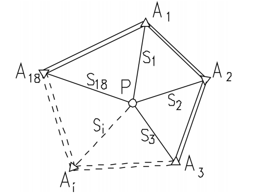 圖1 測邊三角網示意圖