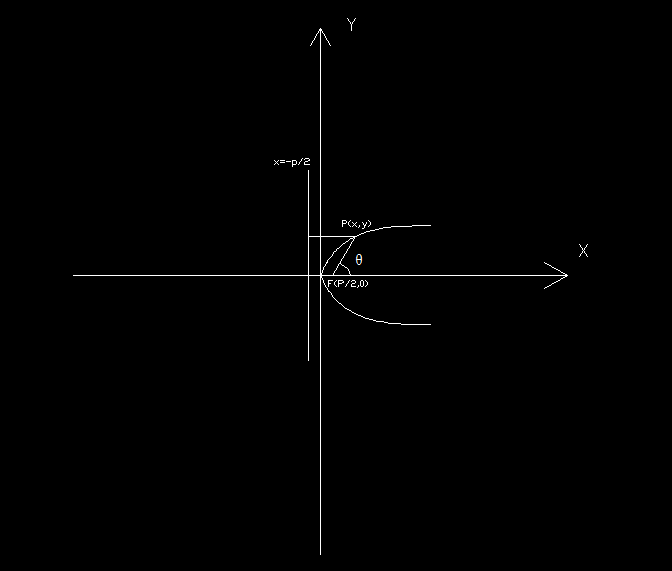 拋物線的極坐標方程