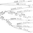 追蹤決策