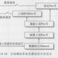 線上模型 線上模型