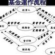 共同基金