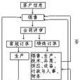 交貨期管理 交貨期管理