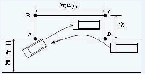 側方位停車