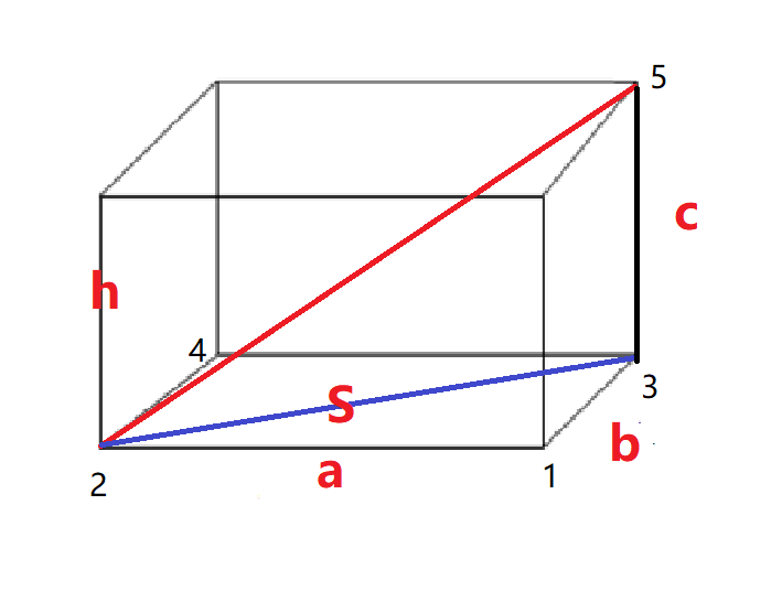 圖2長方體圖示