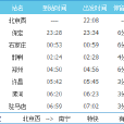 T288/T289次列車 T288/T289次列車
