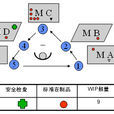 作業標準書 作業標準書