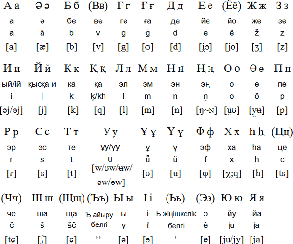 哈薩克文（西里爾字母）