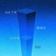特性層 特性層