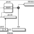 記憶體定址 記憶體定址