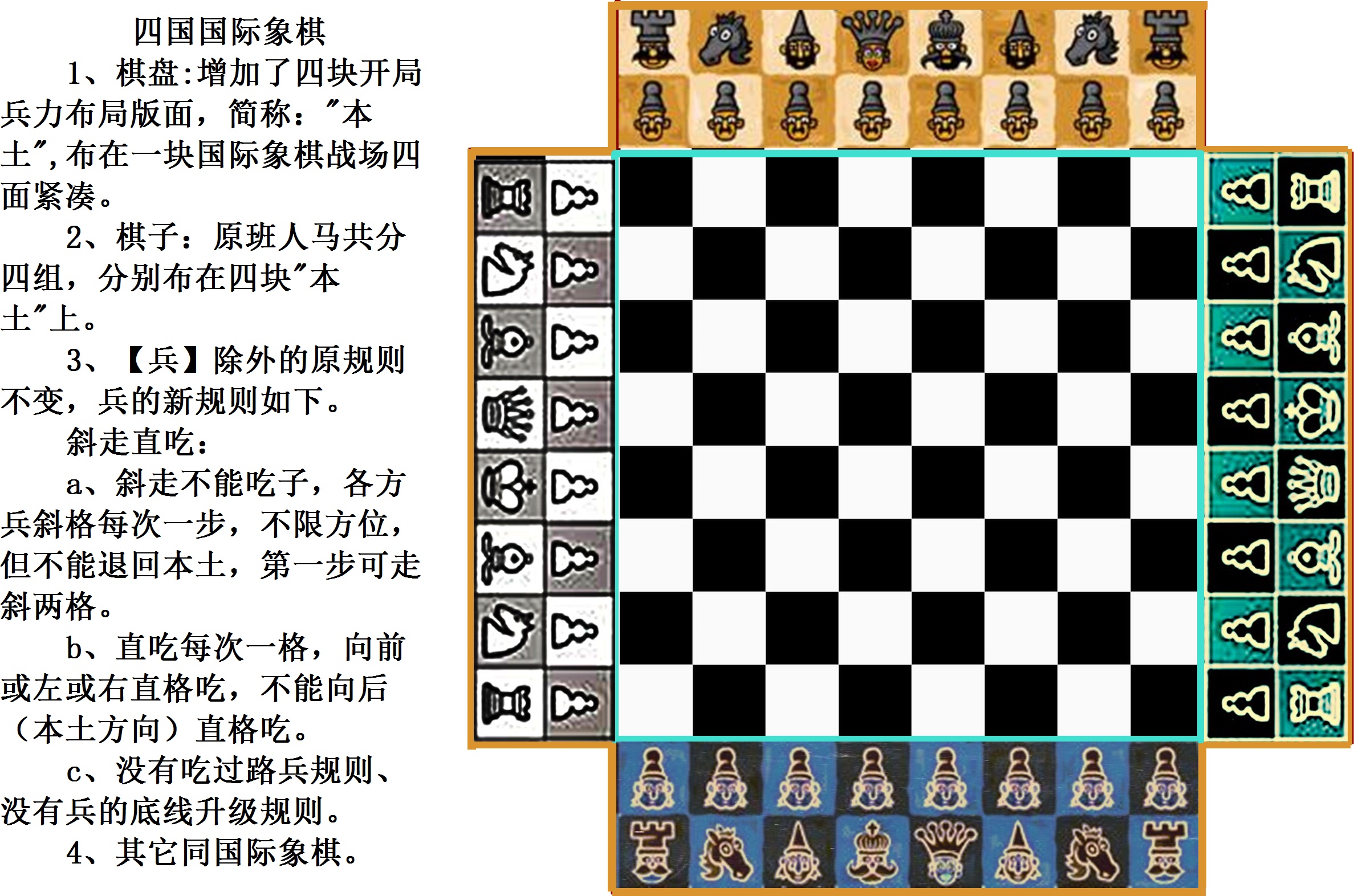 四國西洋棋