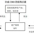 合成式CDO 合成式CDO