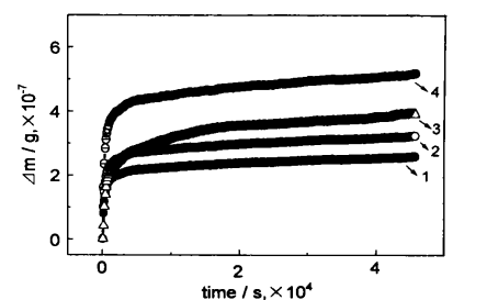 圖3 不同光照時間後醇酸塗層對SO2的吸附曲線