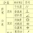 位置公差 位置公差