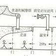 清晰高度