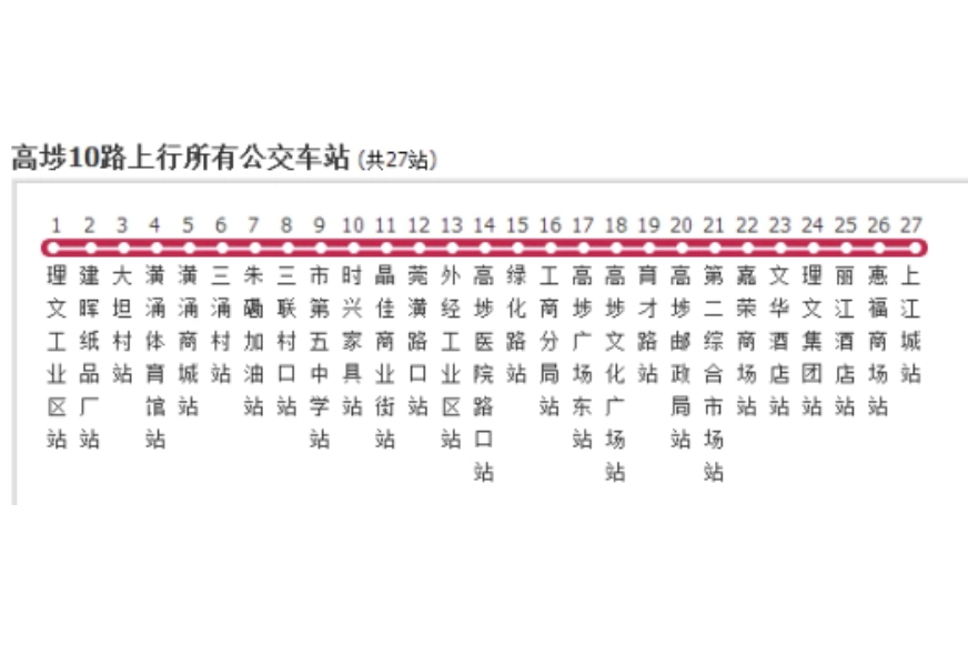 高埗公交10路 高埗公交10路