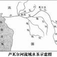 盧瓦河 盧瓦河