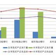 預期收益率 預期收益率