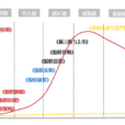 股權設計 股權設計