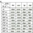 誘導公式 誘導公式