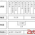 CMIP協定 CMIP協定