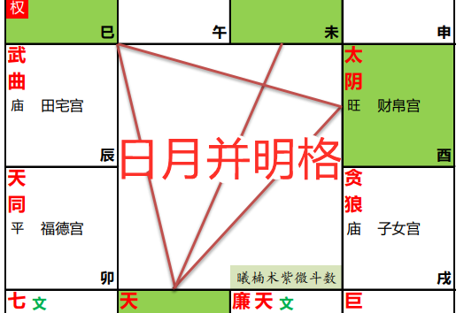 日月並明格 日月並明格