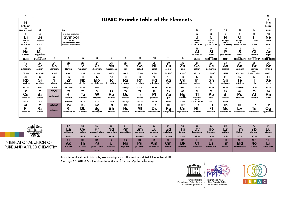 元素周期表(化學元素周期表（顯示不同元素的化學性質的排列表）)