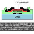 IGZO顯示屏技術 IGZO顯示屏技術