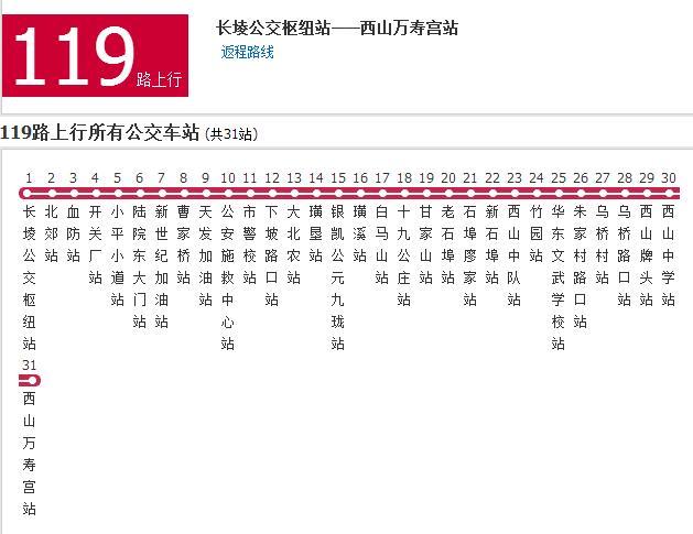 南昌公交119路 南昌公交119路