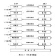 開放系統互連參考模型(ISO/OSI參考模型) 開放系統互連參考模型(ISO/OSI參考模型)