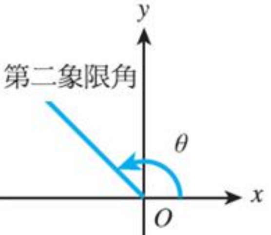 第二象限角