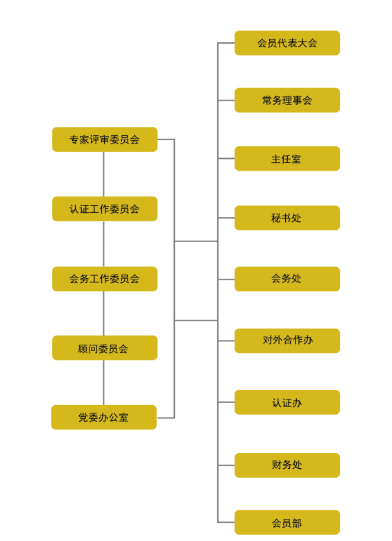 中國電子商務協會信用管理委員會