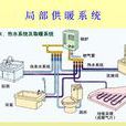 暖通空調(機械工程)