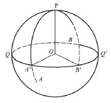 圖3球面角的量度