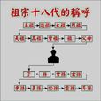 祖宗十八代 祖宗十八代