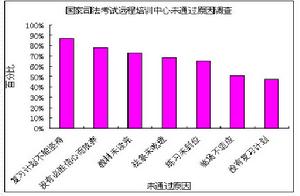 債權人代位權