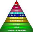 資產分配原則 資產分配原則
