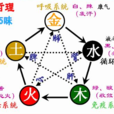 再生哲理 再生哲理