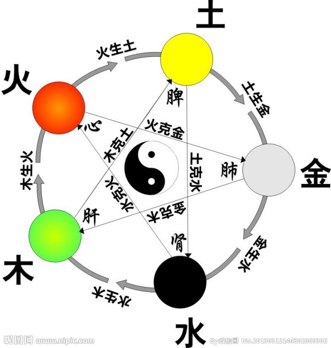 五行神(五方神（中國古代神話人物）)