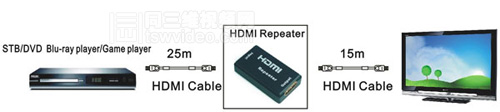 HDMI放大器