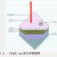 無水膠印 無水膠印
