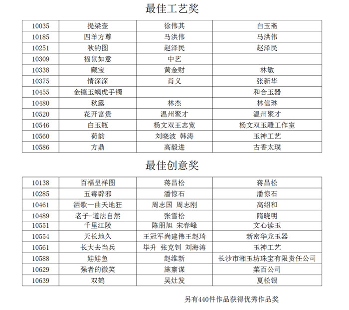 第十屆天工獎最佳工藝獎、最佳創意獎