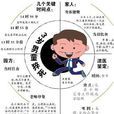 午睡死 午睡死