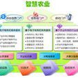 智慧農業(物聯網是新一代信息技術的重要組成部分) 智慧農業(物聯網是新一代信息技術的重要組成部分)