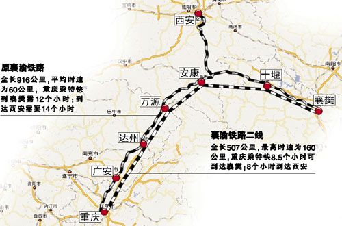 襄渝鐵路