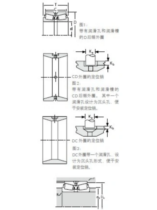 TIMKEN 567A/563D軸承 TIMKEN 567A/563D軸承